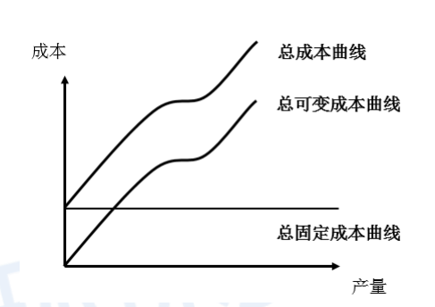 2020中级经济师《经济基础》高频错题：第四章市场结构理论