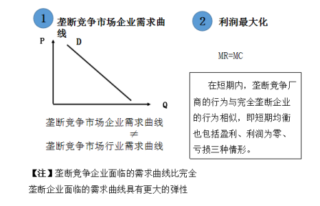 2020中级经济师《经济基础》高频错题：第四章市场结构理论