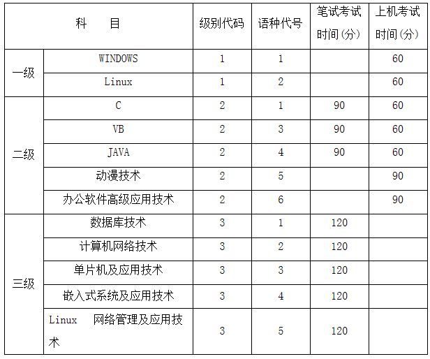 浙江省高校计算机等级考试