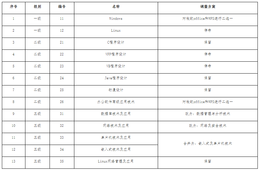 浙江省高校计算机等级考试