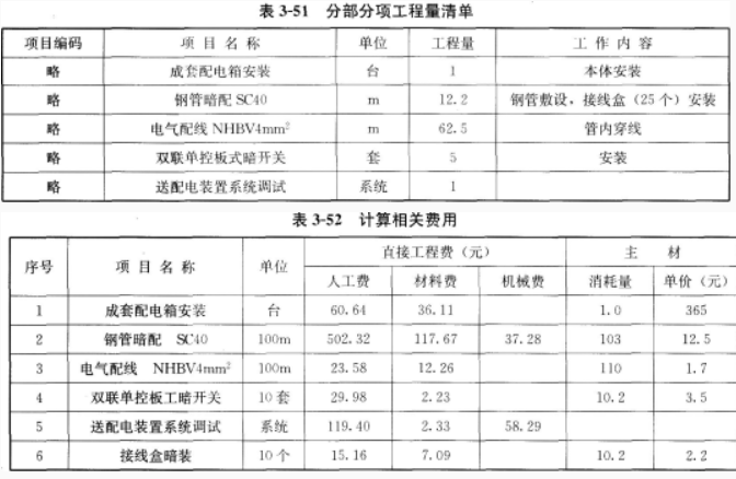 2020一级造价工程师《案例分析》强化习题