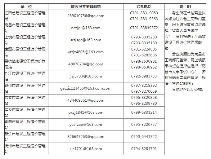 2020年江西二级造价工程师考试网上报名专题