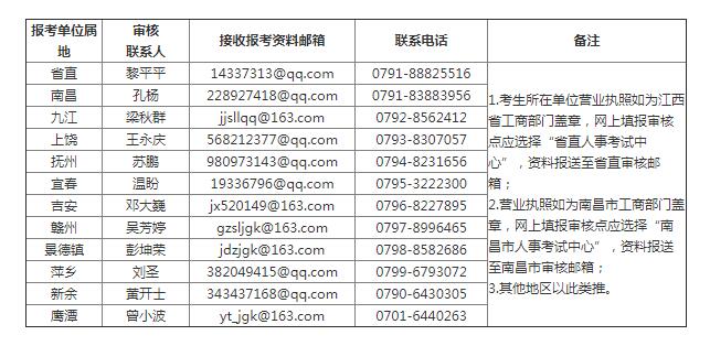 2020江西二级造价工程师考试报名入口