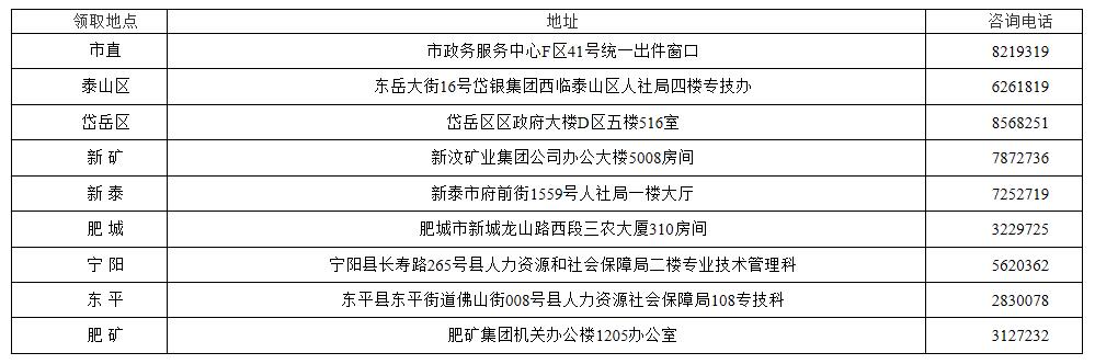 2019年度山东泰安一级造价工程师合格证书领取通知