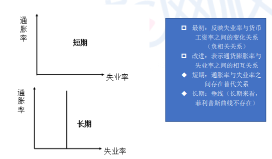 2020中级经济师《经济基础》高频错题：第九章价格总水平和就业、失业