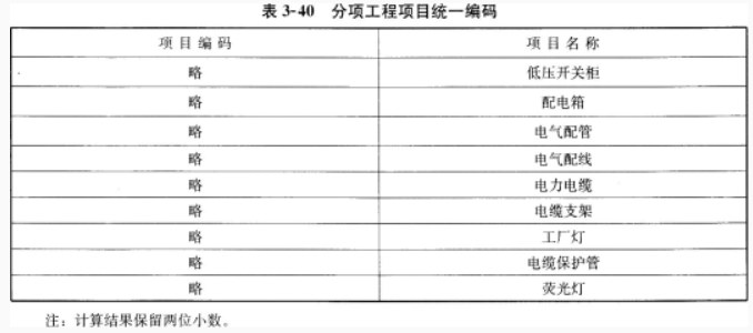 2020一级造价工程师《案例分析》强化习题