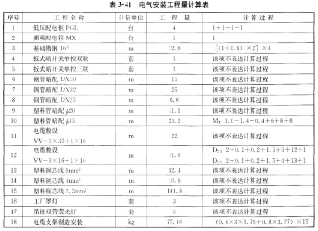 2020一级造价工程师《案例分析》强化习题