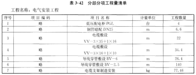 2020一级造价工程师《案例分析》强化习题