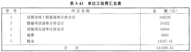 2020一级造价工程师《案例分析》强化习题