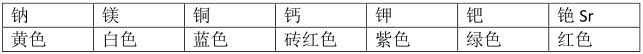 2020一级消防工程师培训总结第一篇