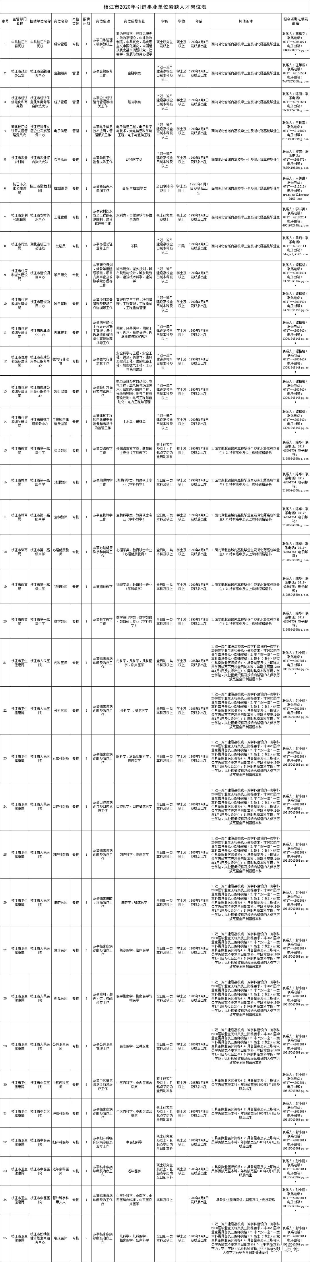 事业单位 枝江市事业单位招聘