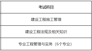 二级建造师考试科目