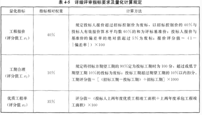 2020一级造价工程师《案例分析》强化习题