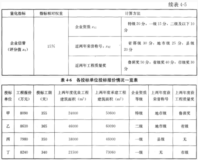 2020一级造价工程师《案例分析》强化习题