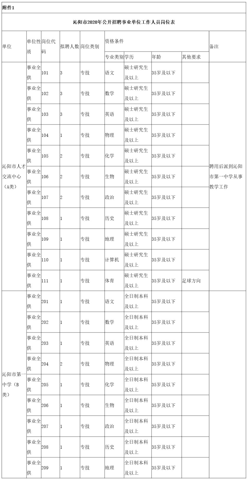 沁阳市2020年公开招聘事业单位工作人员