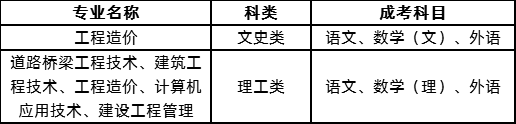 2020湖南城市学院成人高考招生简章