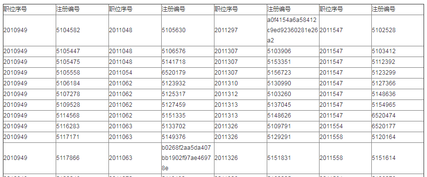 2020年上海公务员考试