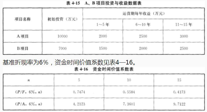 2020一级造价工程师《案例分析》强化习题