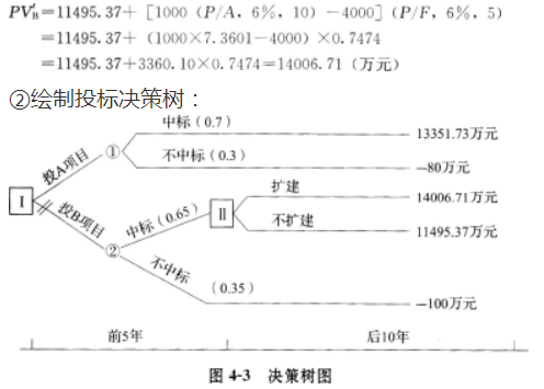 2020一级造价工程师《案例分析》强化习题