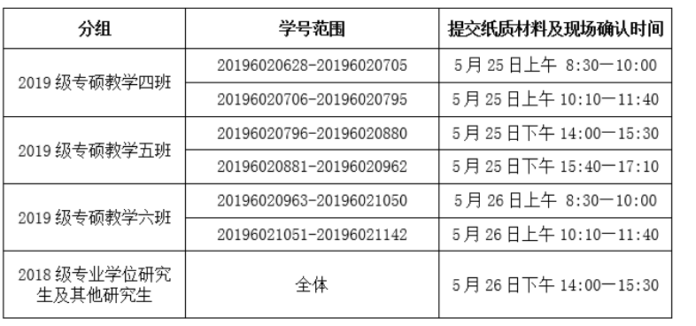 2020年天津临床执业医师资格考试现场确认安排