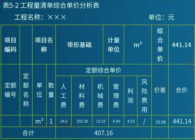 2020二级造价工程师《土建工程》专项练习题