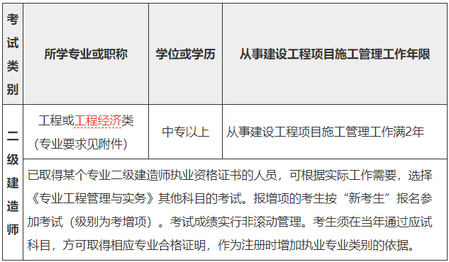 2020年吉林二级建造师报名条件