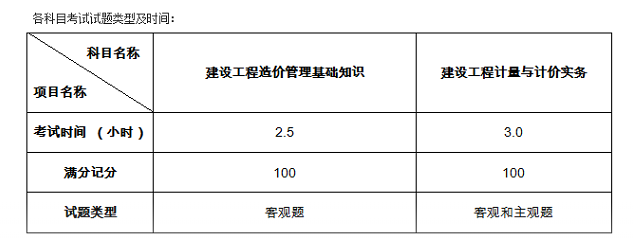 二级造价工程师考试题型及分值