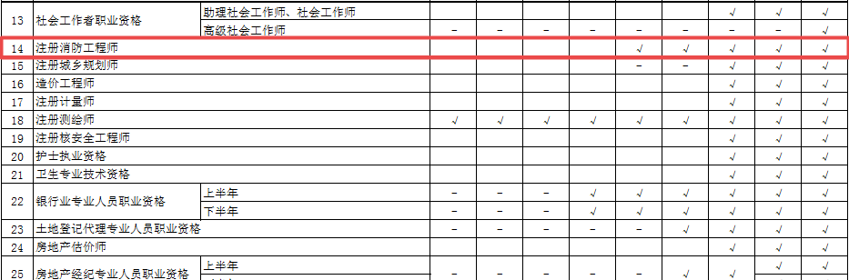 一级消防工程师证书查询验证范围2