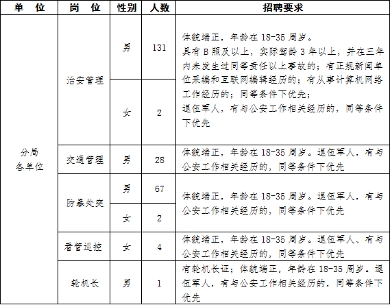 2020浙江辅警招聘